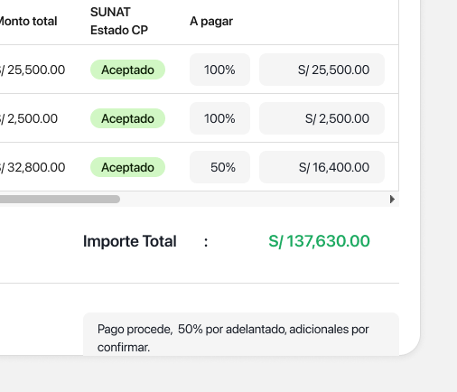Proceso automatizado